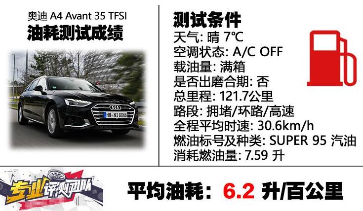 2020款奥迪A4Avant35TFSI油耗测试