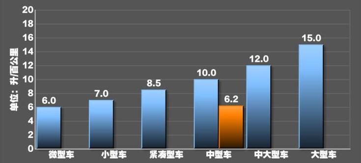 2020款奥迪A4Avant35TFSI油耗测试