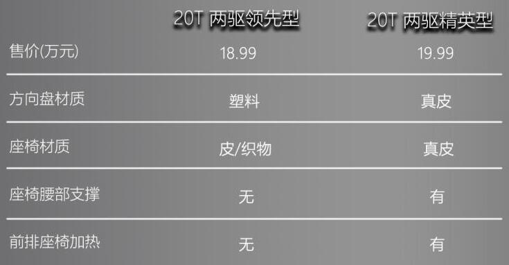 2020款昂科威最低配值得买吗？昂科威最低配怎么样？