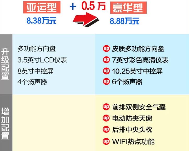 2020款帝豪GL手动亚运型和手动豪华配置差异