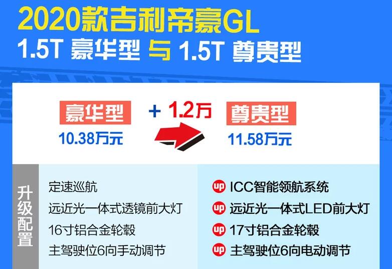 2020款帝豪GL1.5T豪华型与尊贵型配置差异