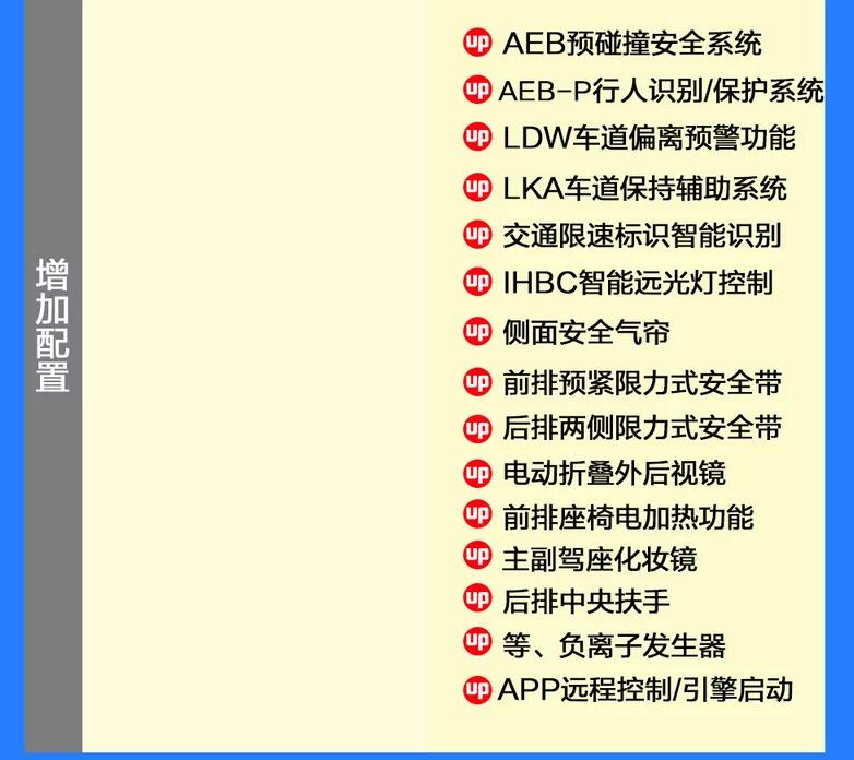 2020款帝豪GL1.5T豪华型与尊贵型配置差异