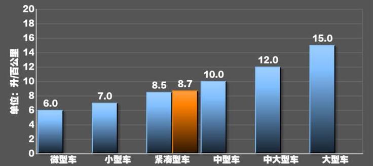 江淮嘉悦A5油耗测试 嘉悦A5真实油耗测试