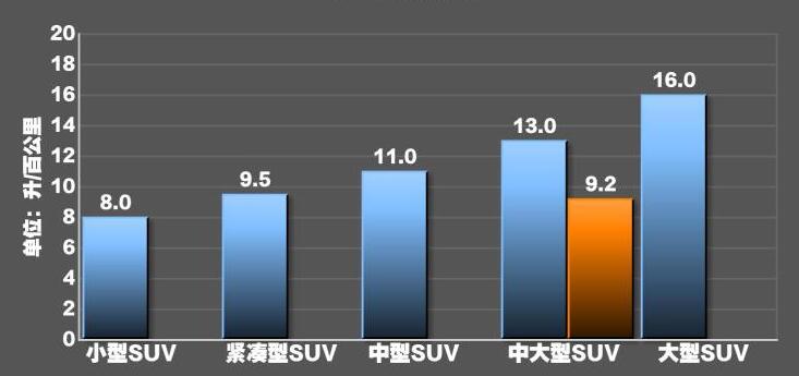 2019款途锐2.0T油耗多少?途锐2.0T油耗测试