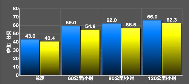 2019途锐2.0T噪音测试