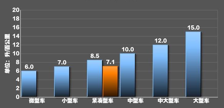 2020款昕动油耗多少真实油耗？2020款昕动油耗测试