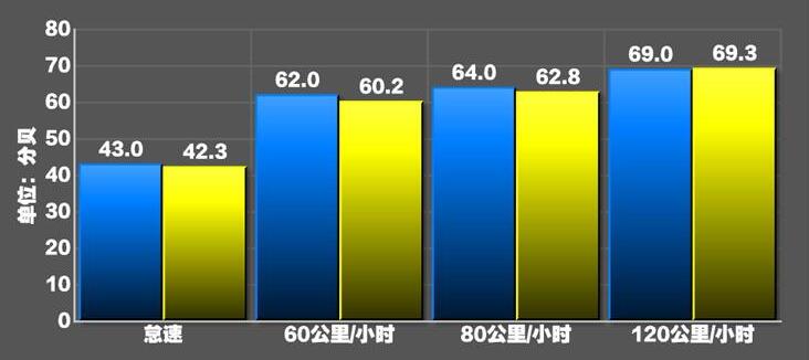 2020款昕动噪音测试，昕动隔音好不好？