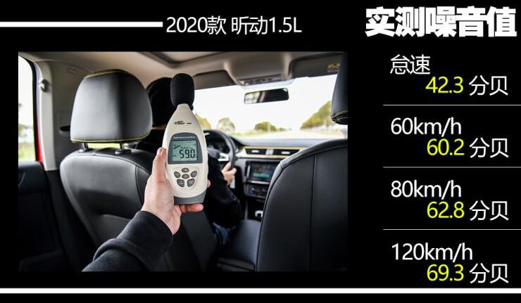 2020款昕动噪音测试，昕动隔音好不好？