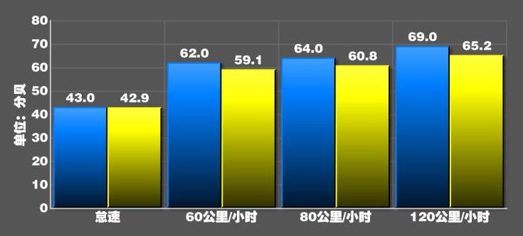 吉利icon噪音测试 吉利icon隔音好不好？