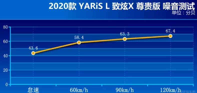 2020款致炫X噪音测试