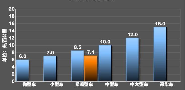 2020款昕锐油耗多少？昕锐2020款新车油耗测试