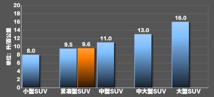 林肯冒险家油耗怎么样?林肯冒险家真实油耗测试