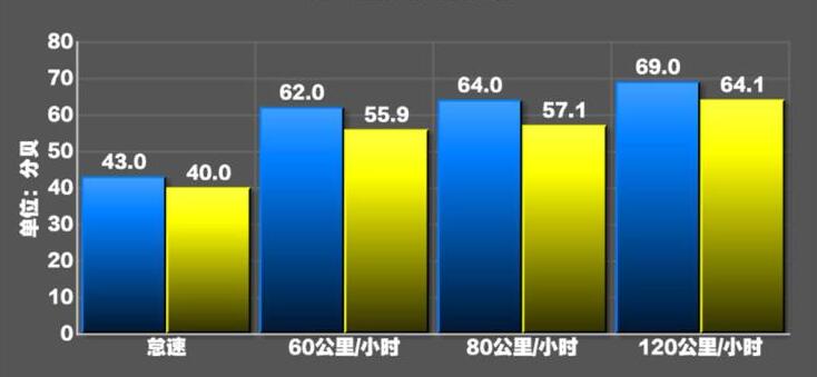 2020款长安林肯冒险家噪音测试