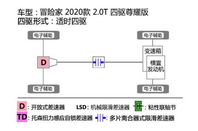 林肯冒险家四驱系统解析 冒险家四驱性能滑轮组测试