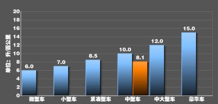 2020款奥迪A4L油耗多少？2020款奥迪A4L油耗测试