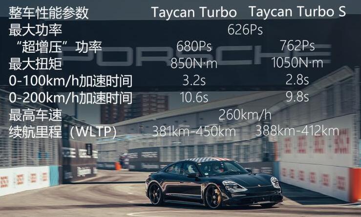 保时捷TaycanTurboS电机动力参数性能