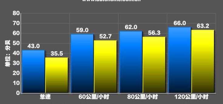 奔驰EQC噪音测试 奔驰EQC隔音好吗