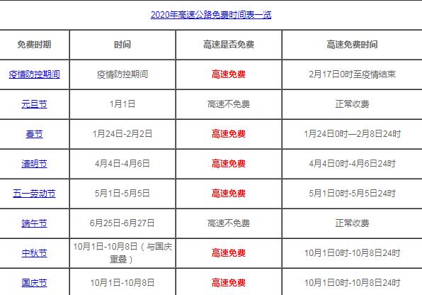 2020五一高速免费几天?2020五一高速路免费吗?