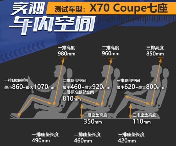 捷途X70Coupe七座后排空间怎样?捷途X70Coupe七座版空间测试