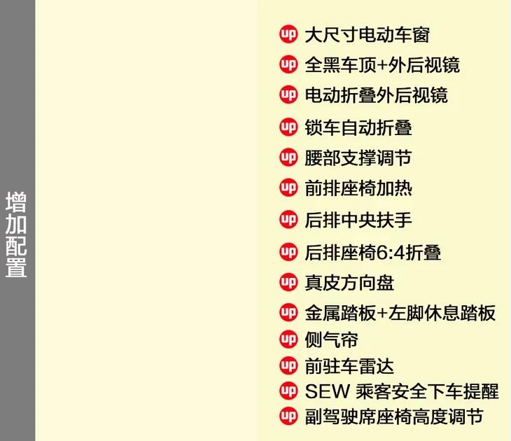 菲斯塔纯电动GLX智捷版与GLS畅行版配置对比