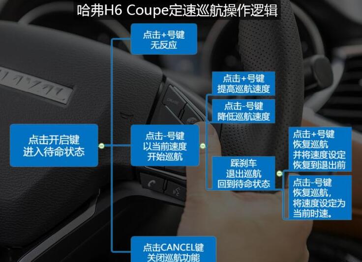 哈弗h6coupe定速巡航怎么开?哈弗h6coupe定速巡航怎么用