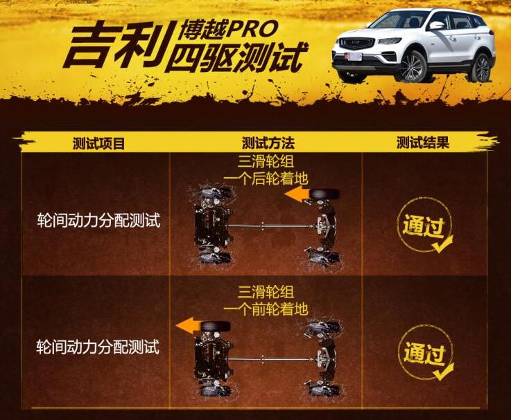 吉利博越PRO四驱滑轮组测试