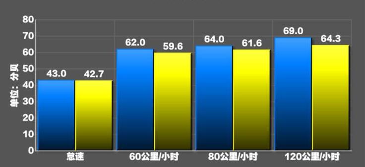 2020款博越pro1.5T噪音测试