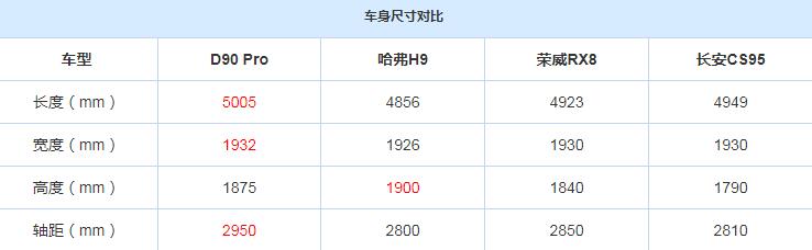 上汽MAXUSD90Pro车身尺寸多少?D90pro最小离地间隙多少