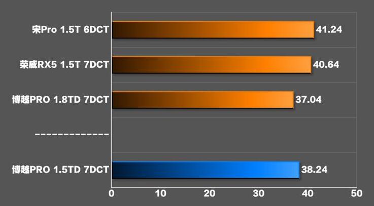 2020款博越pro刹车测试 博越pro1.5T制动测试