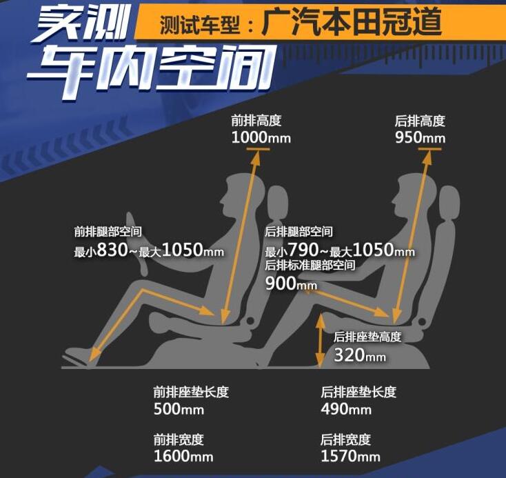 2020款冠道空间怎么样?冠道后排空间大吗?