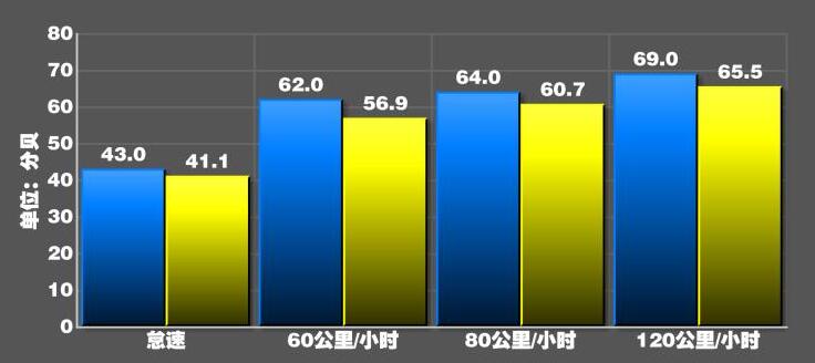 2020款瑞虎7噪音测试 2020瑞虎7隔音怎么样?