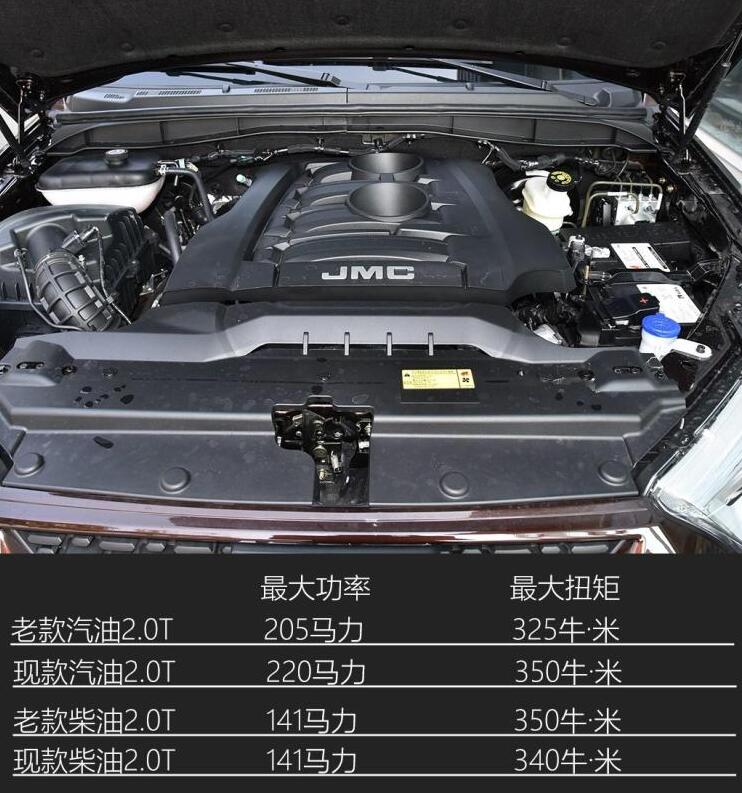 2020款驭胜S350柴油发动机如何？2020驭胜s350汽油发动机怎么样