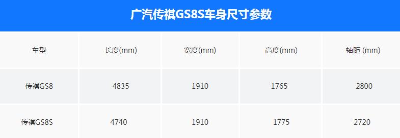 传祺GS8S车身尺寸参数多少？传祺GS8S长宽高