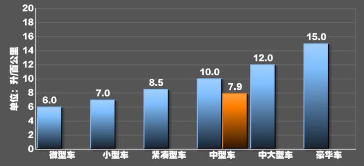 2019新款ga6油耗怎么样 2019款ga6油耗实测