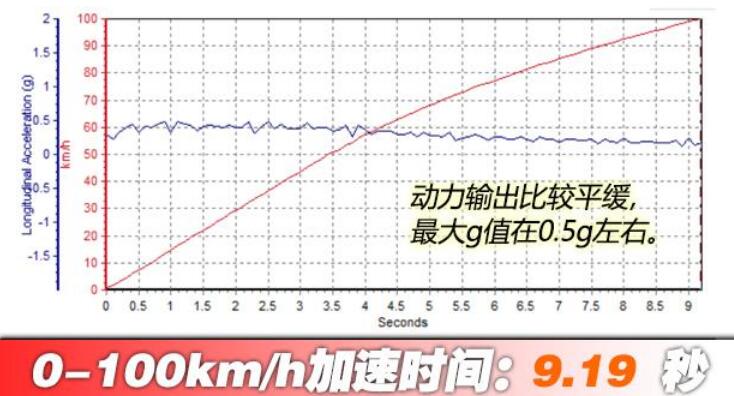 标致e2008百公里加速时间几秒？