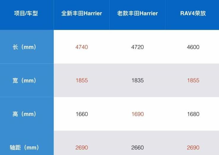 2020款丰田Harrier车身尺寸参数