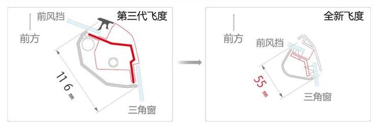 全新第四代飞度视野怎么样?