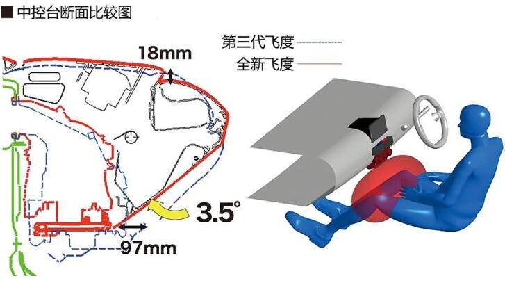 全新第四代飞度座椅怎么样？空间大不大？