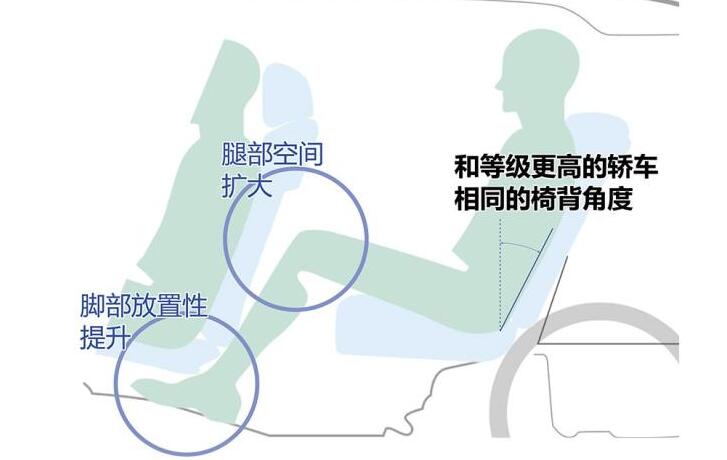 全新第四代飞度座椅怎么样？空间大不大？