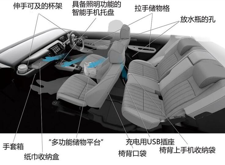 全新第四代飞度储物空间怎么样?