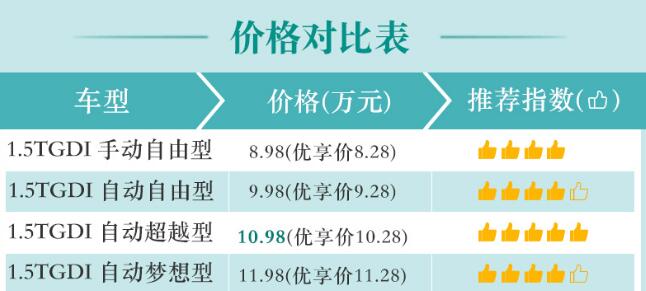 江淮嘉悦X7买哪个配置性价比高?嘉悦X7买哪款好