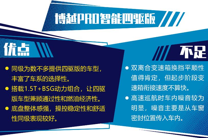 博越pro四驱版缺点和优点 博越pro四驱口碑真实评价