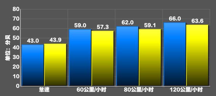 2020款上汽MAXUS D90Pro柴油版噪音测试