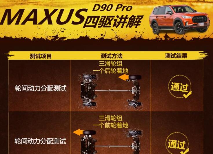 大通D90pro是什么四驱?D90pro四驱性能测试滑轮组