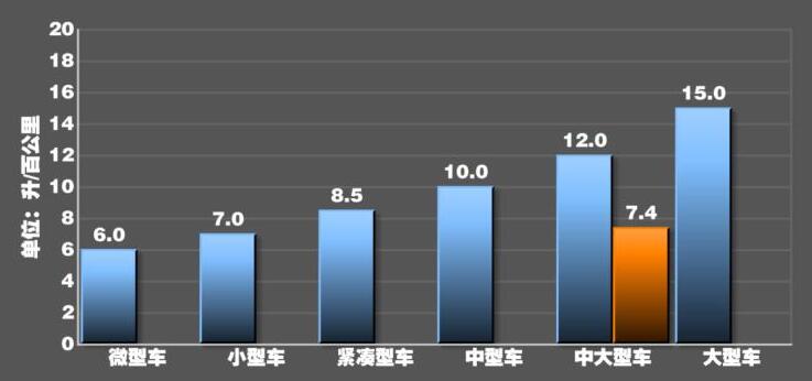 2019款奥迪a6l实际油耗测试 奥迪2019款a6l真实油耗实测