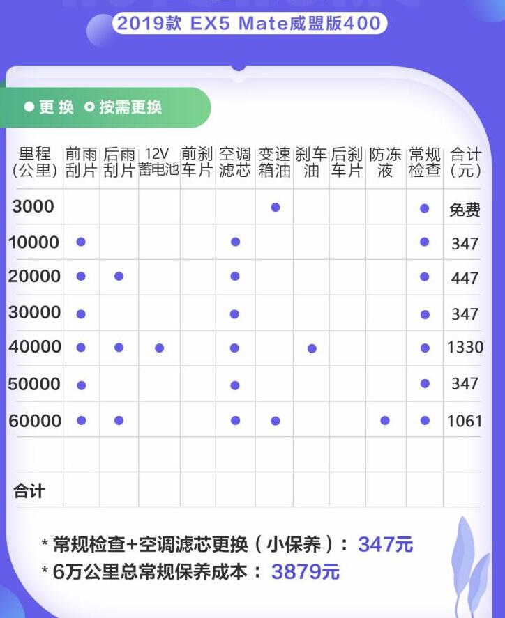 威马EX5保养费用周期表 威马EX5保养里程及项目