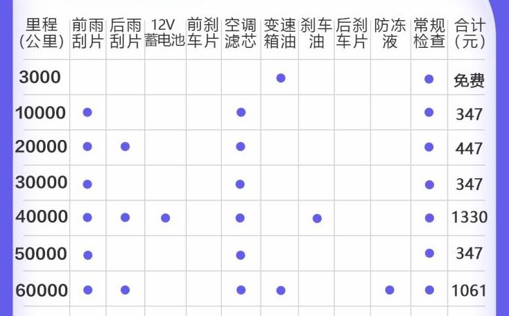 威马EX5保养费用周期表 威马EX5保养里程及项目