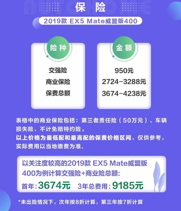 威马ex5保险多少钱?威马ex5保险价格