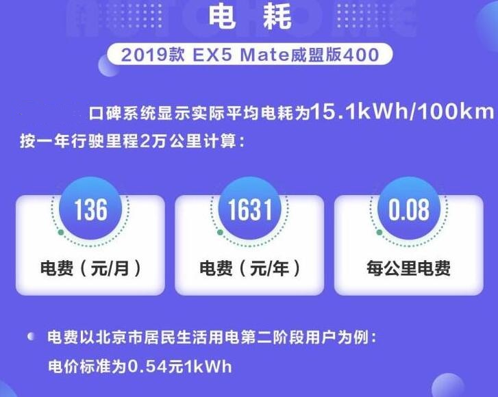 威马EX5电耗多少？威马ex5一公里电费多少钱