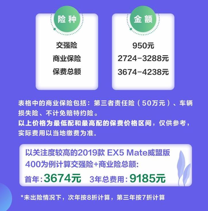 威马EX5养车费一年多少钱？威马EX5养车成本计算